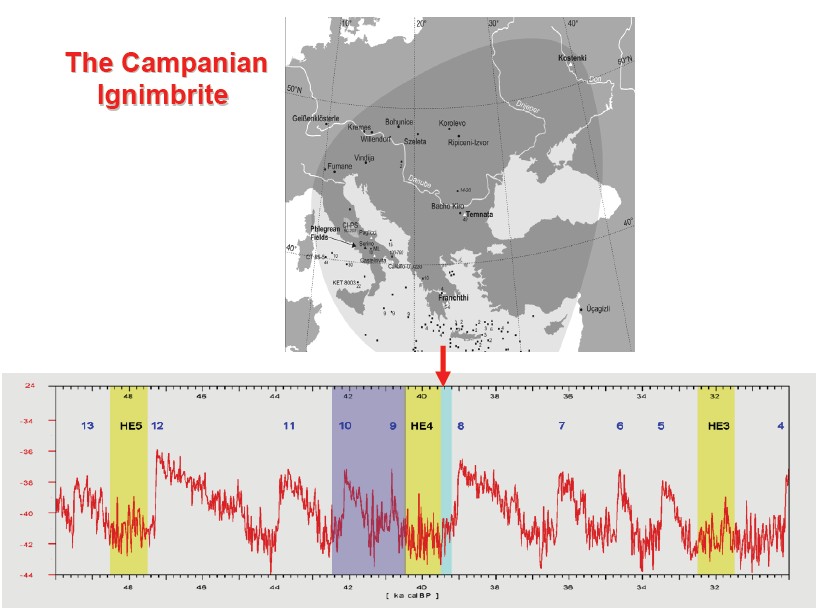 Campanian Ignimbrite, H-events & age